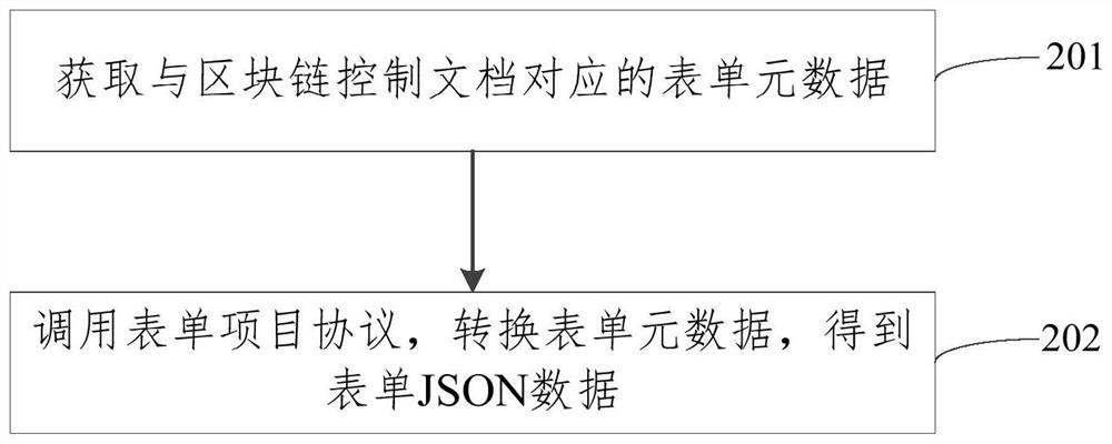 表单JSON数据的生成方法、设备及存储介质