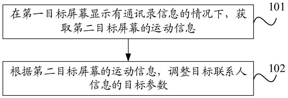 信息调整方法及装置