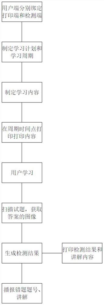 一种辅助学习系统及装置和答题纸