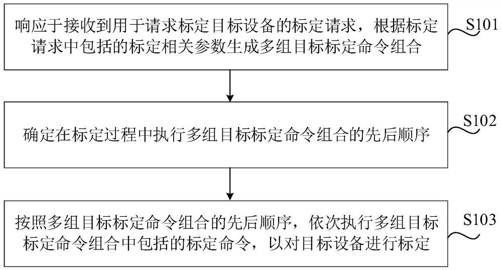 自标定方法、自标定装置、可读存储介质及电子设备