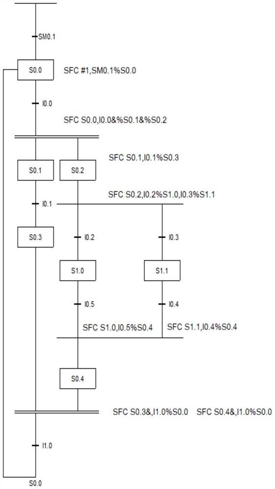 一种功能顺序图表达式编译方法