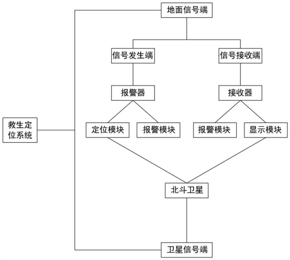 北斗海上救生定位集成系统