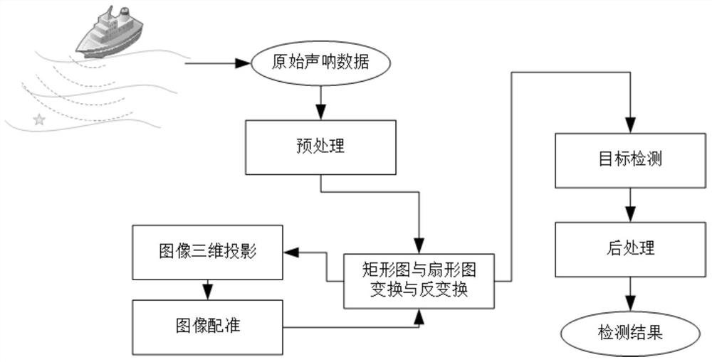 一种基于计算机视觉的水下小目标声呐探测系统与方法