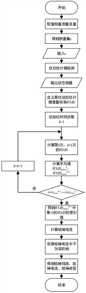 基于同步相位状态估计的分布式电源配电网故障检测方法