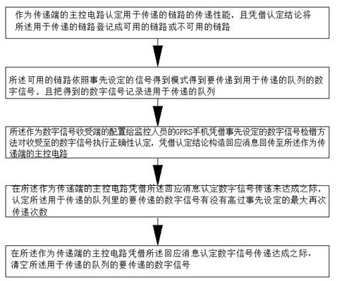 智能有机化合物在线监控仪和传递方法