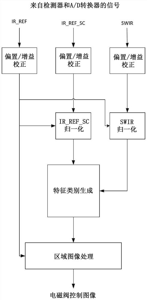 用于检测钻石标记的方法和装置以及计算机可读介质