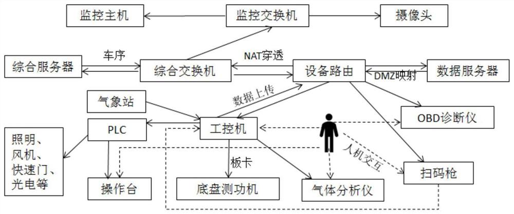 一种用于汽油车污染物排放检测的测试平台及其测试方法