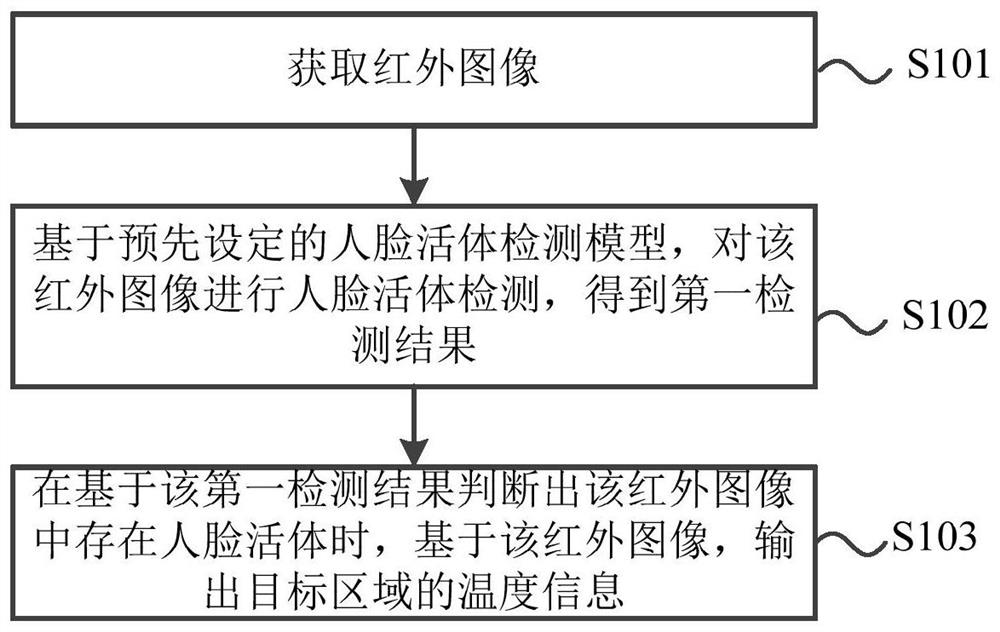 图像处理方法、装置及设备