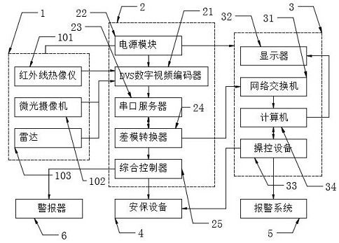 一种船舶用安全防卫系统