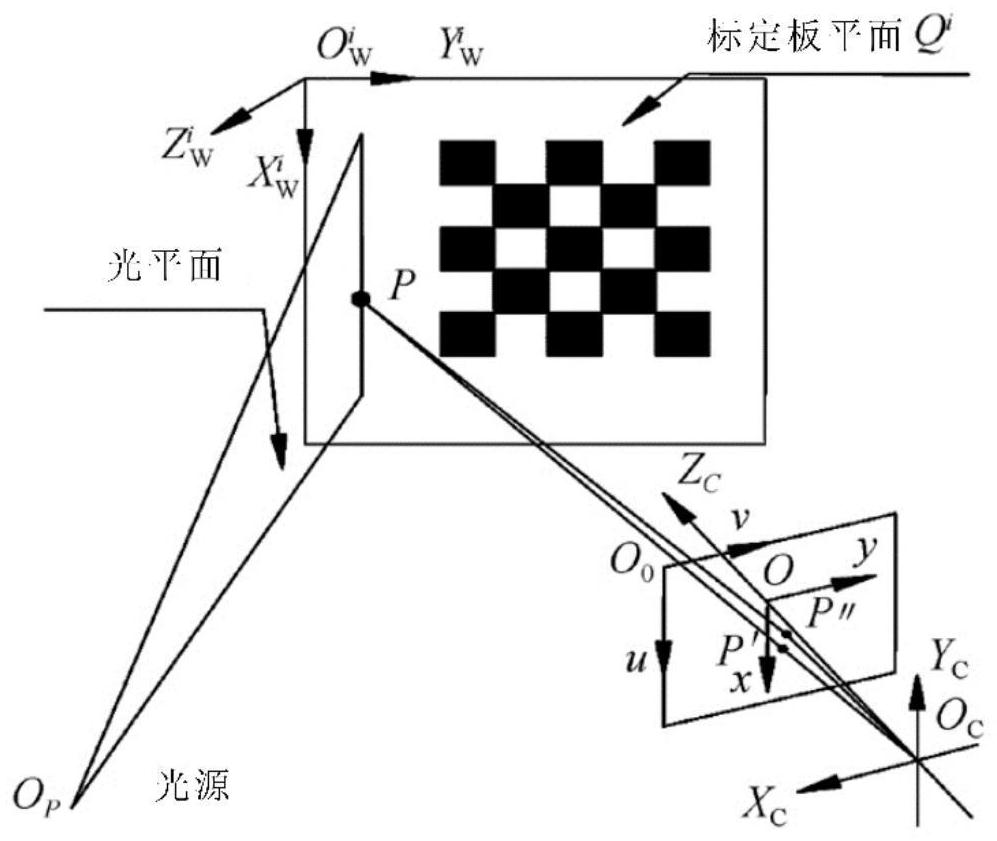 一种基于事件相机的结构光三维测量方法