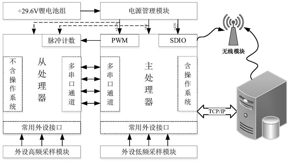 一种轨道参数实时检测系统及方法