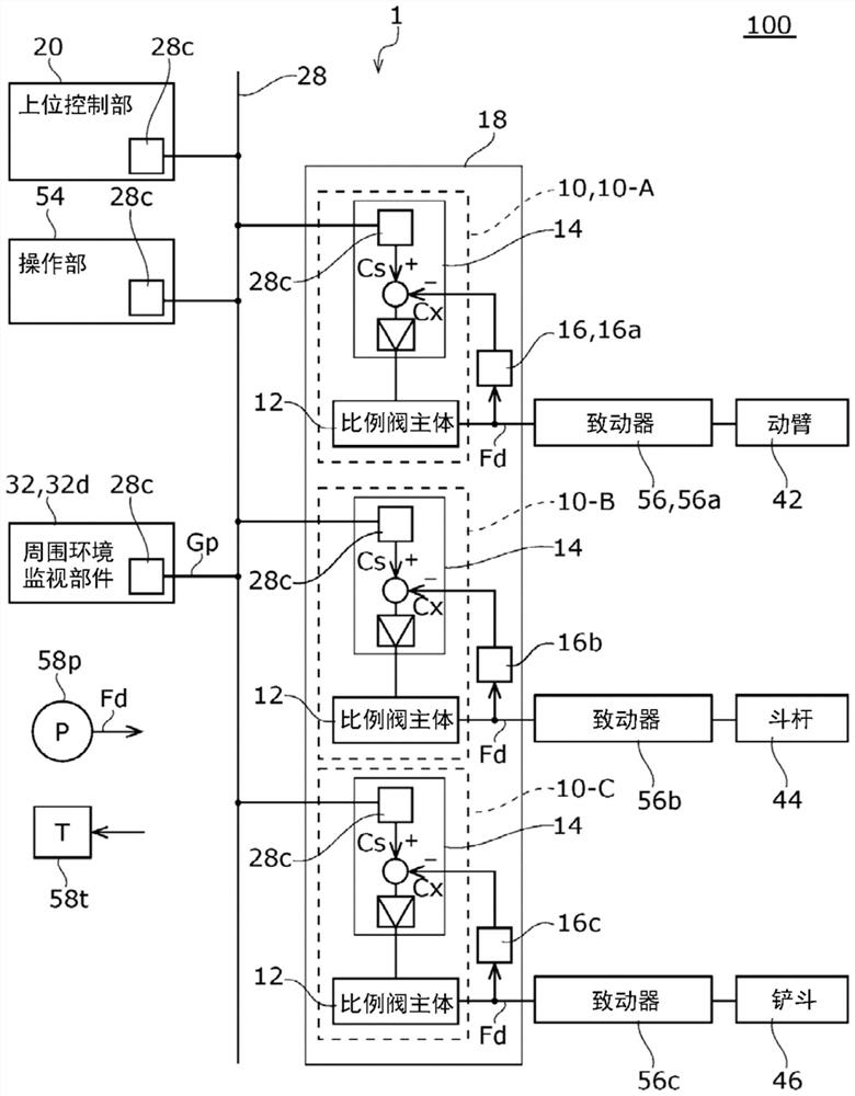 电磁比例阀和施工机械