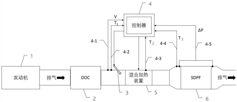 一种主动调控柴油机SDPF系统工作环境的控制装置与方法