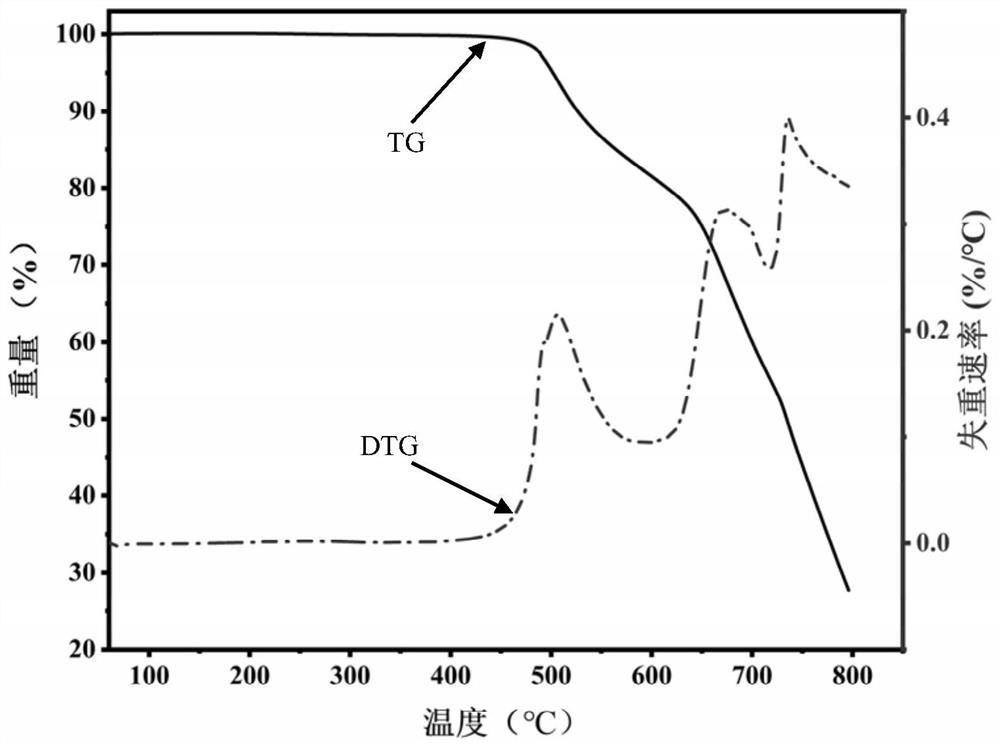 含酪胺结构的酚类化合物、邻苯二甲腈及其制备方法与应用