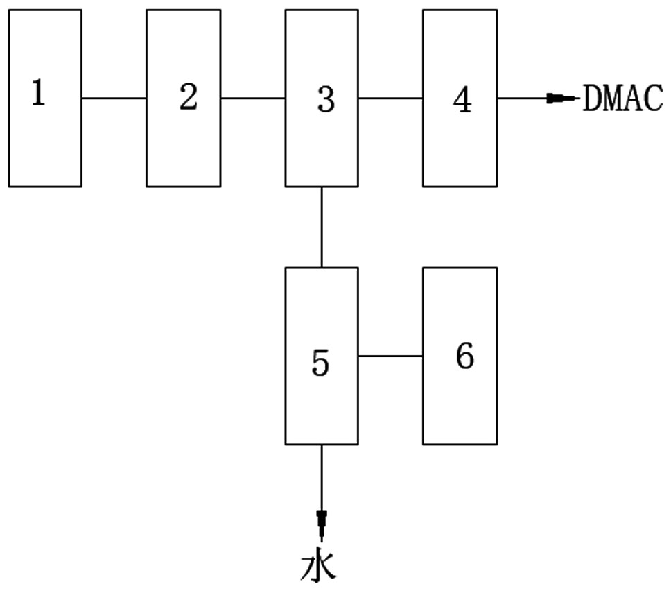 一种DMAC的合成装置及合成方法