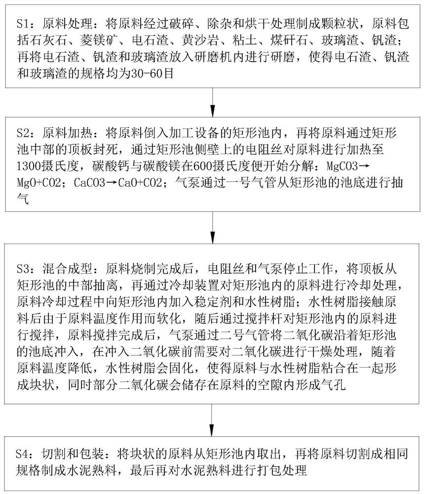 一种水泥熟料及水泥熟料的加工工艺