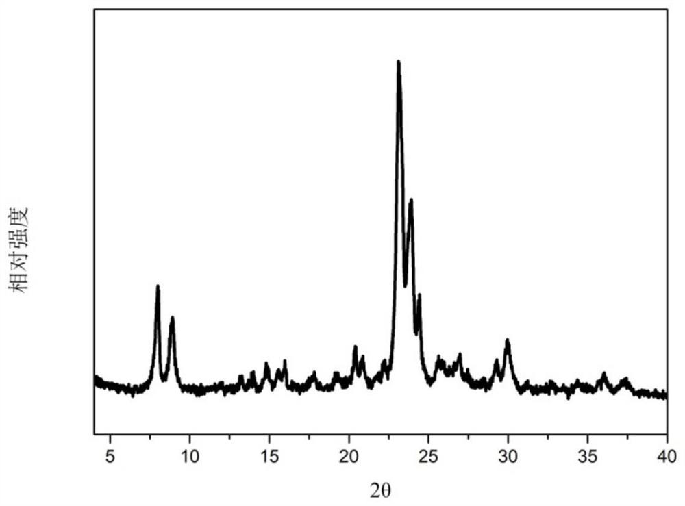 富铝ZSM-5分子筛及其合成方法