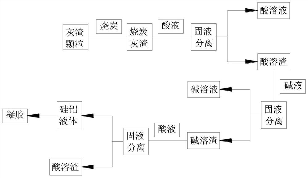 一种石油焦气化灰渣的处理方法