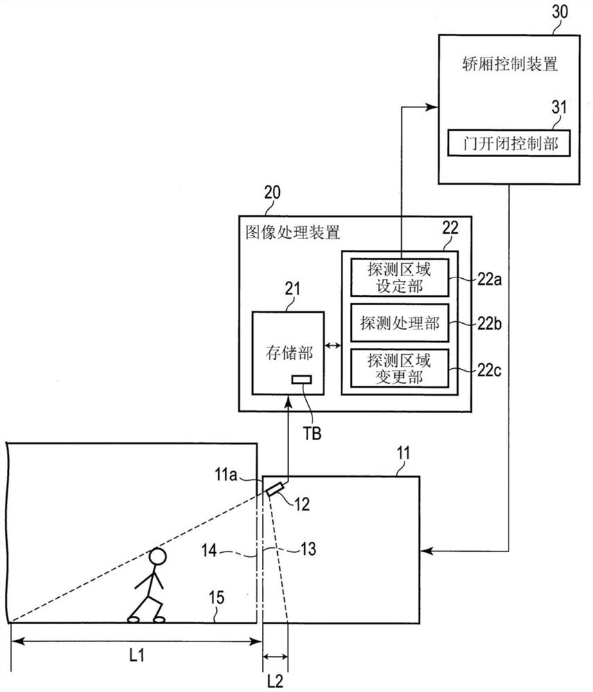 电梯的使用者探测系统