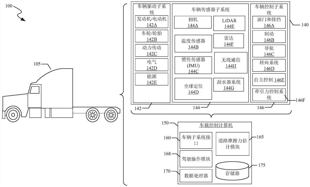 道路摩擦力估计技术