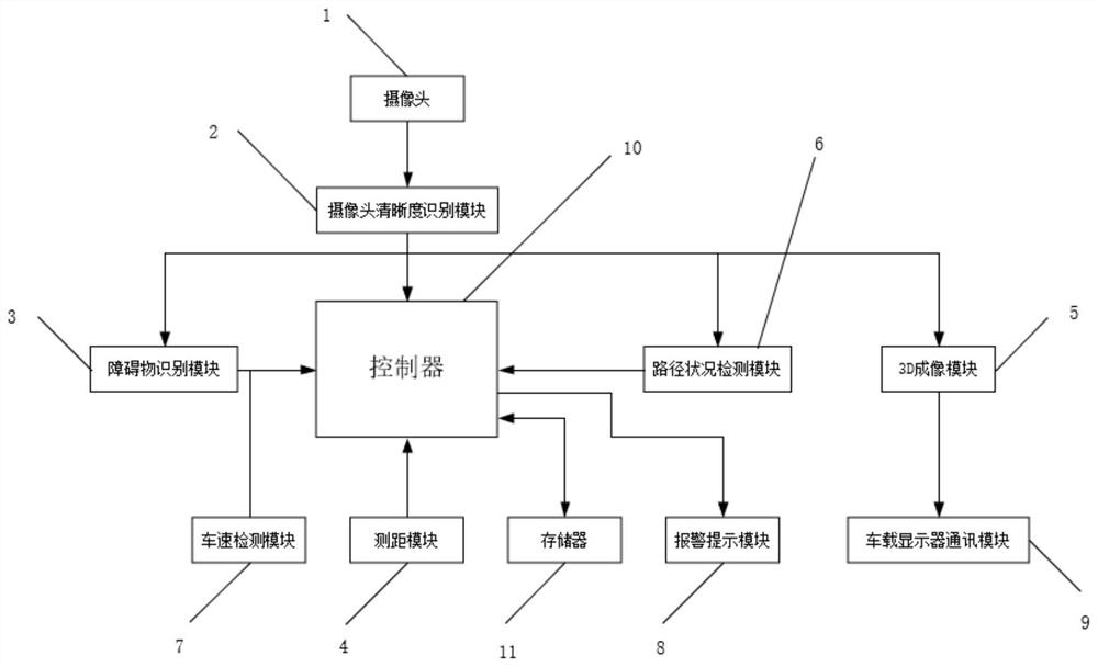 一种汽车启动、倒退和低速行驶时周围视野盲区检测系统