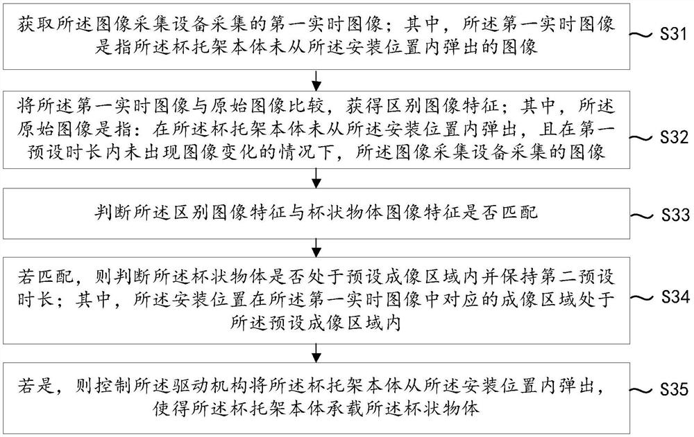 一种车内伸缩杯托架控制方法、装置、设备和介质