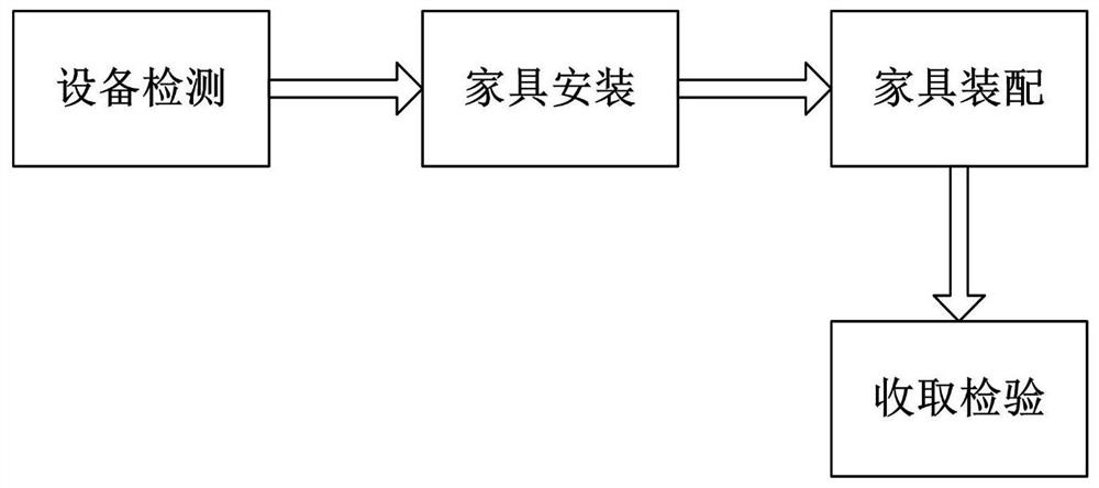 一种定制家具快速装配方法