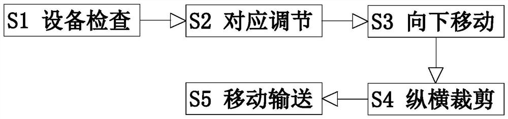 一种阻燃橡塑海绵板加工制作方法