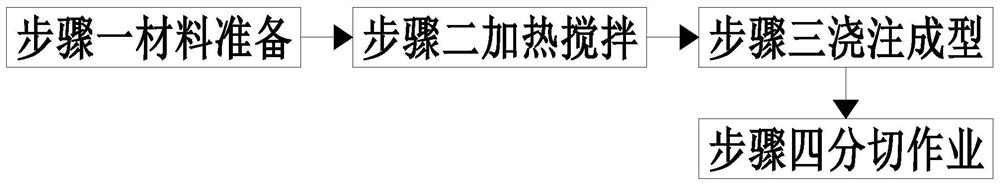 一种再生聚氨酯材料加工成型方法