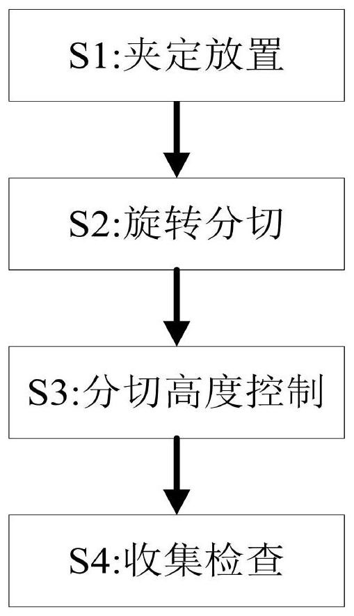 一种聚氨酯泡沫加工处理方法