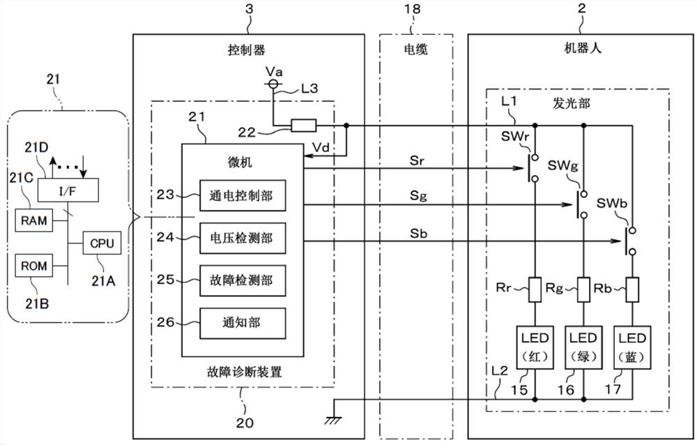 机器人的故障诊断装置及其机器人系统