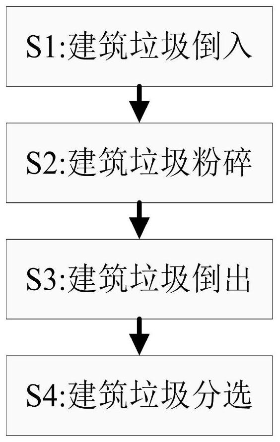 一种建筑垃圾分类回收处理方法