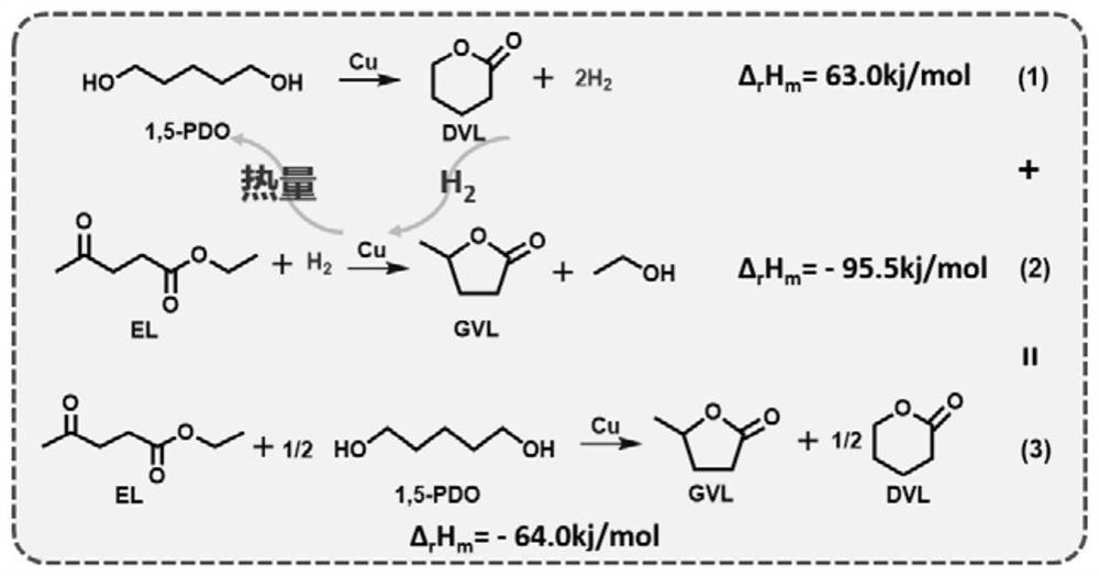 Cu基催化剂以及用其制备γ-戊内酯和δ-环戊内酯的方法
