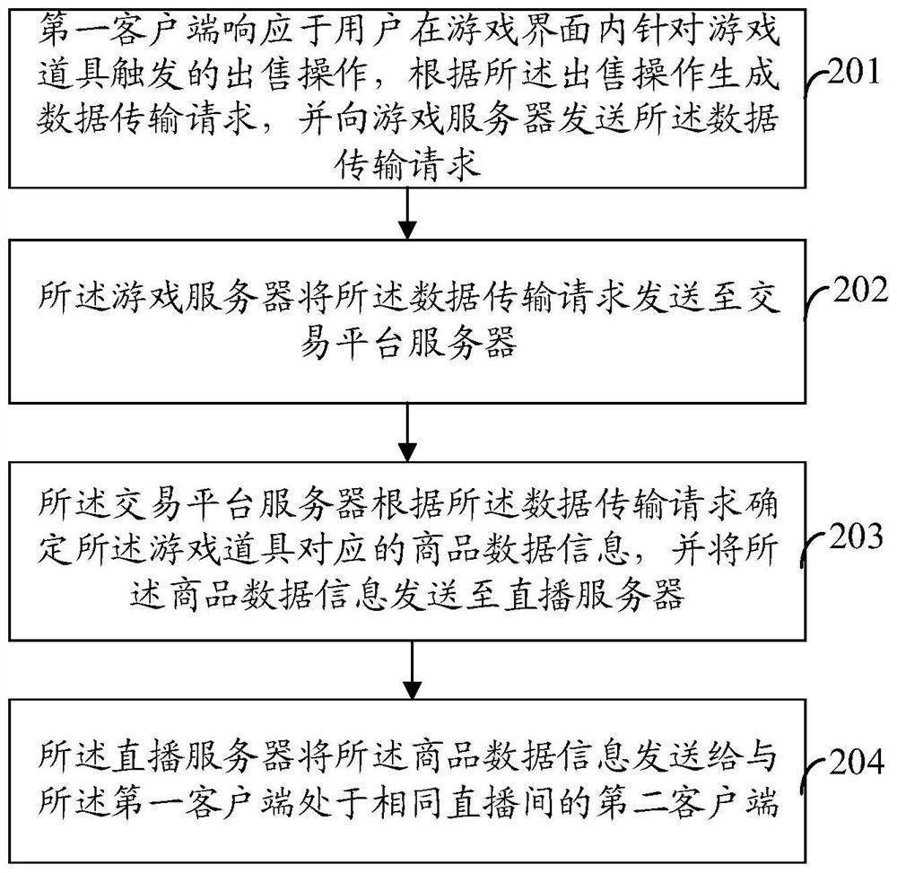 直播中游戏商品互动方法、装置、计算机设备及存储介质