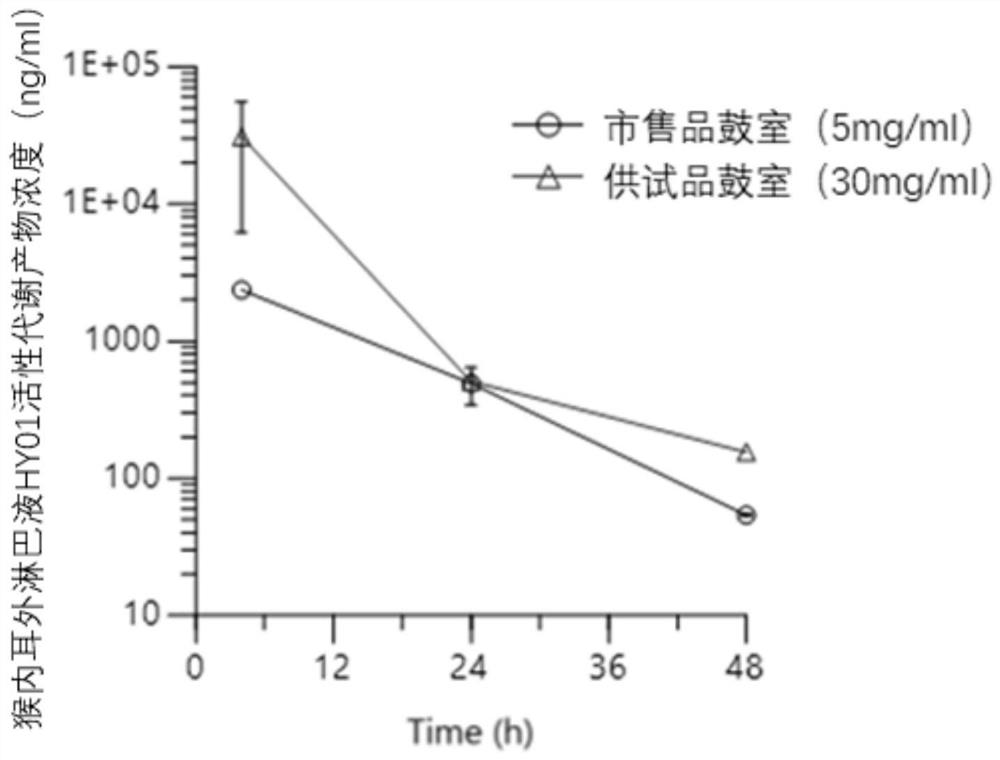 一种地塞米松磷酸钠冻干粉针剂