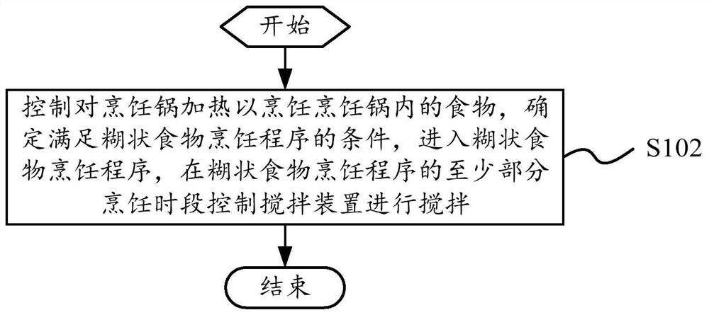 烹饪设备的控制方法、烹饪设备和可读存储介质