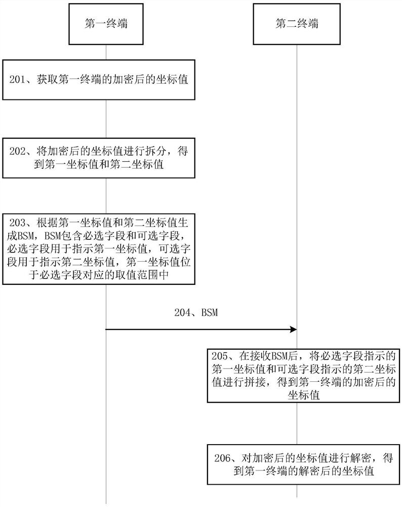 一种基于车联网的信息传输方法及其相关设备