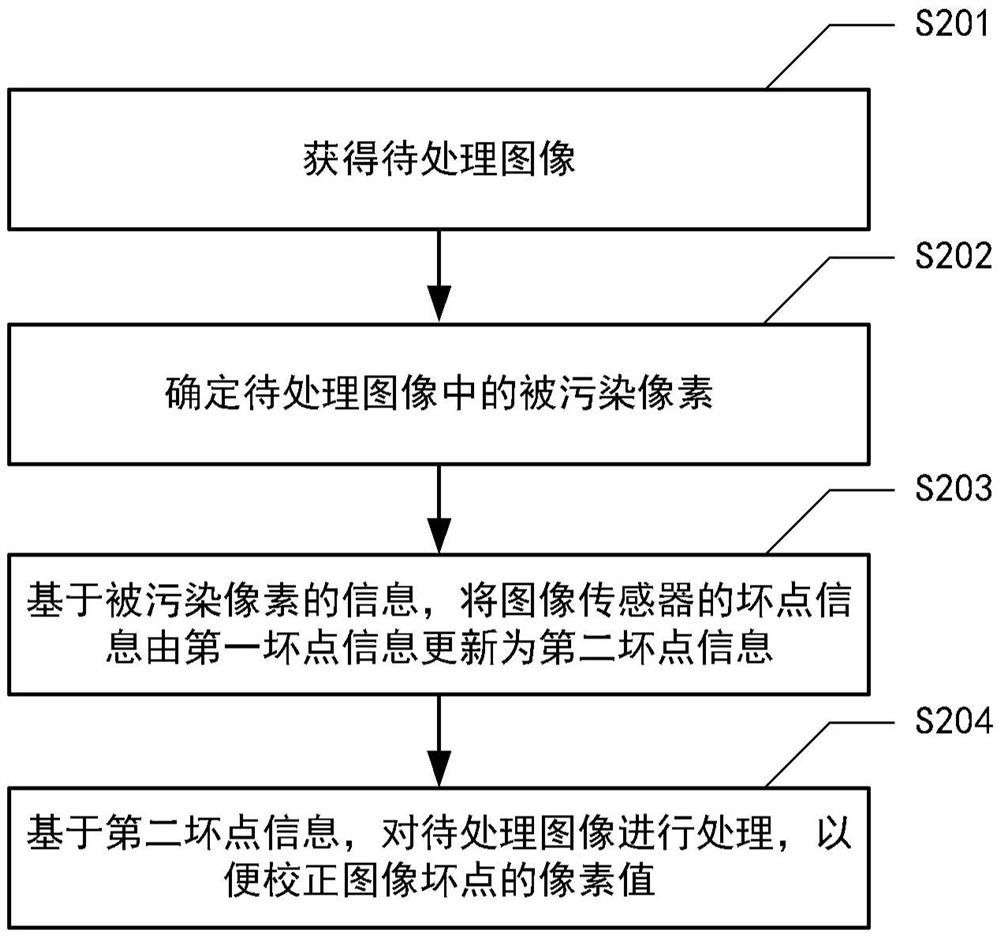 图像处理方法、装置、电子设备和存储介质