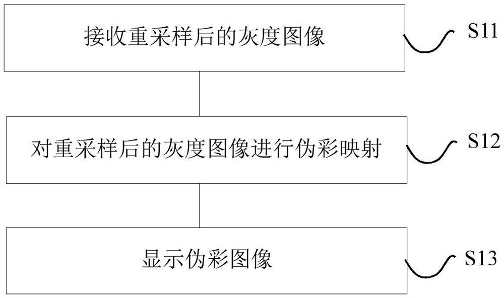 一种图像处理方法、设备、控制终端及可移动平台