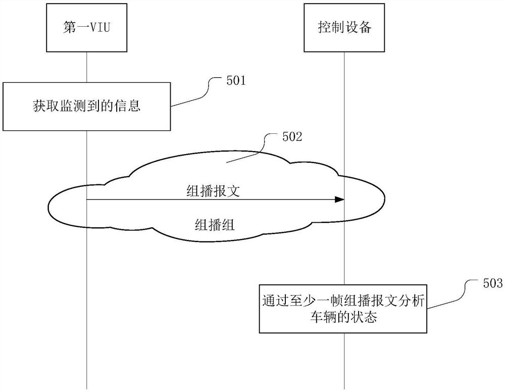 一种数据传输方法以及装置