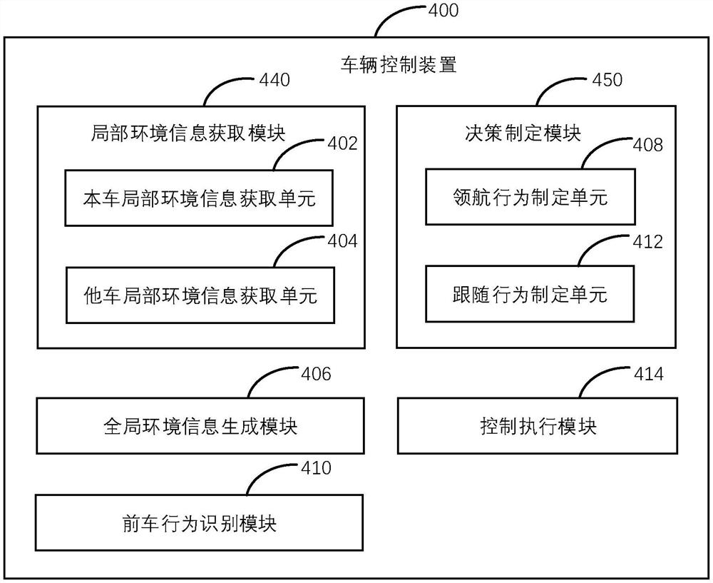 车辆控制装置、方法、计算机可读存储介质及编队行驶系统