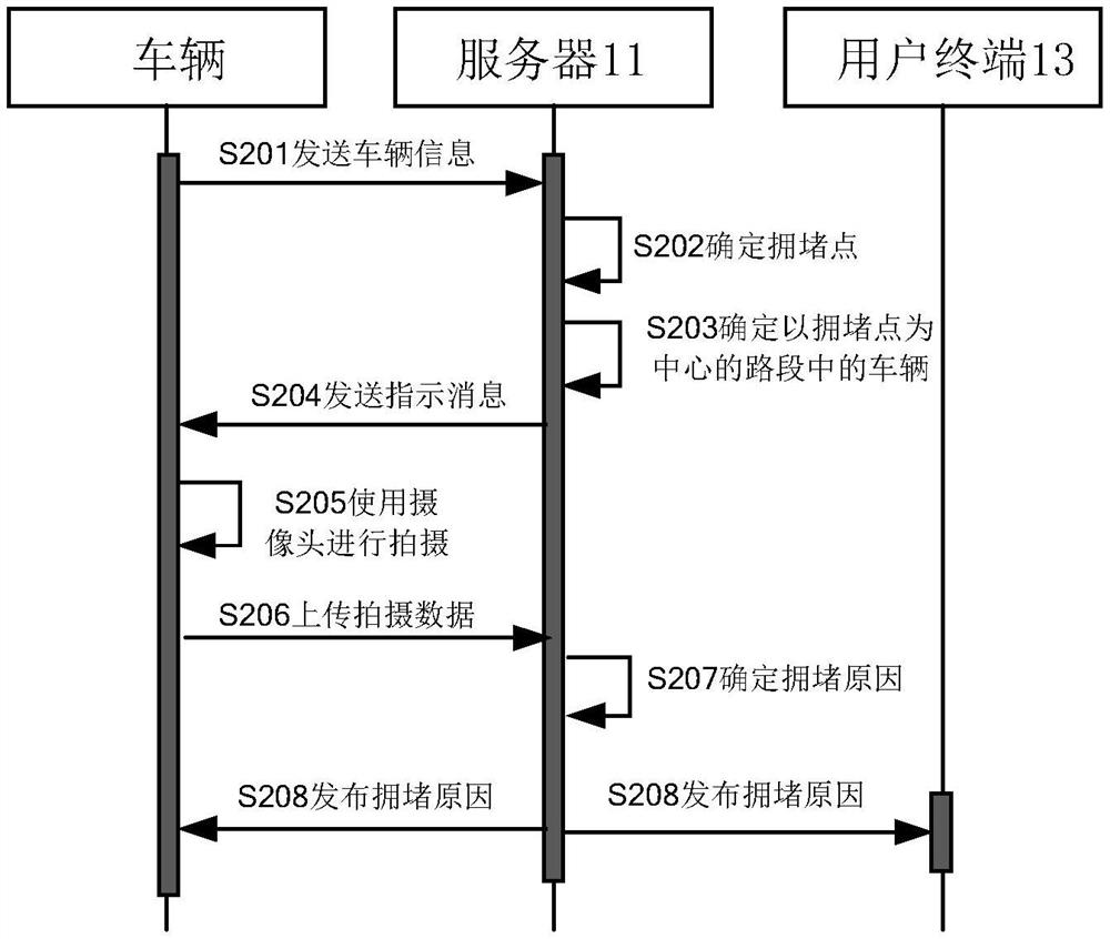 提供道路拥堵原因的方法和装置