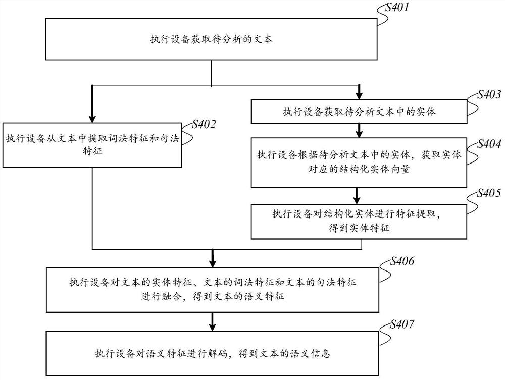 语义分析方法、装置、设备及存储介质