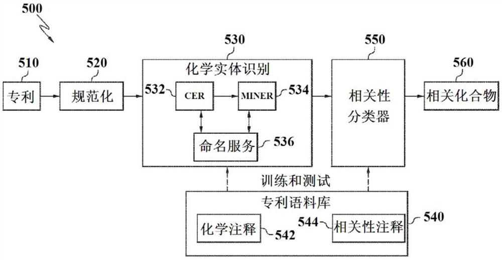 自动识别专利文献中相关化合物的方法、系统和存储介质