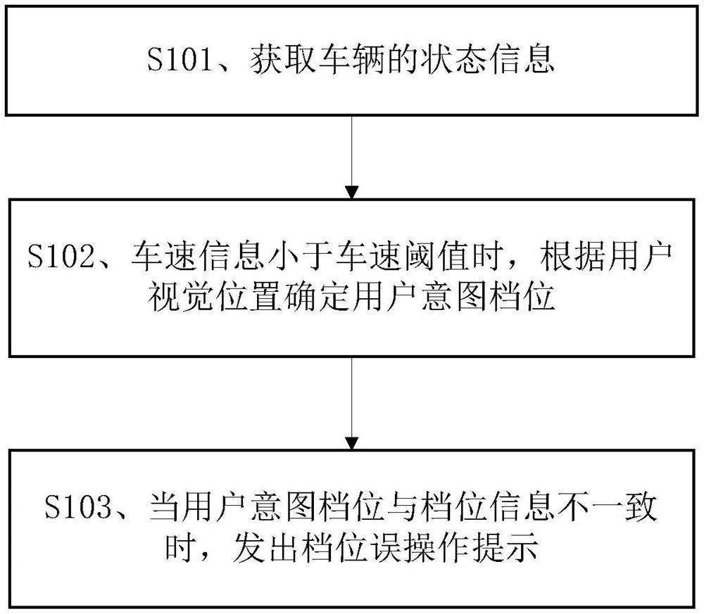 一种信息提示的方法、车辆控制的方法以及相关装置