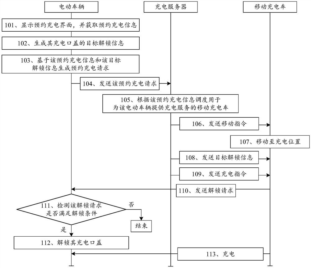 充电方法、装置及系统