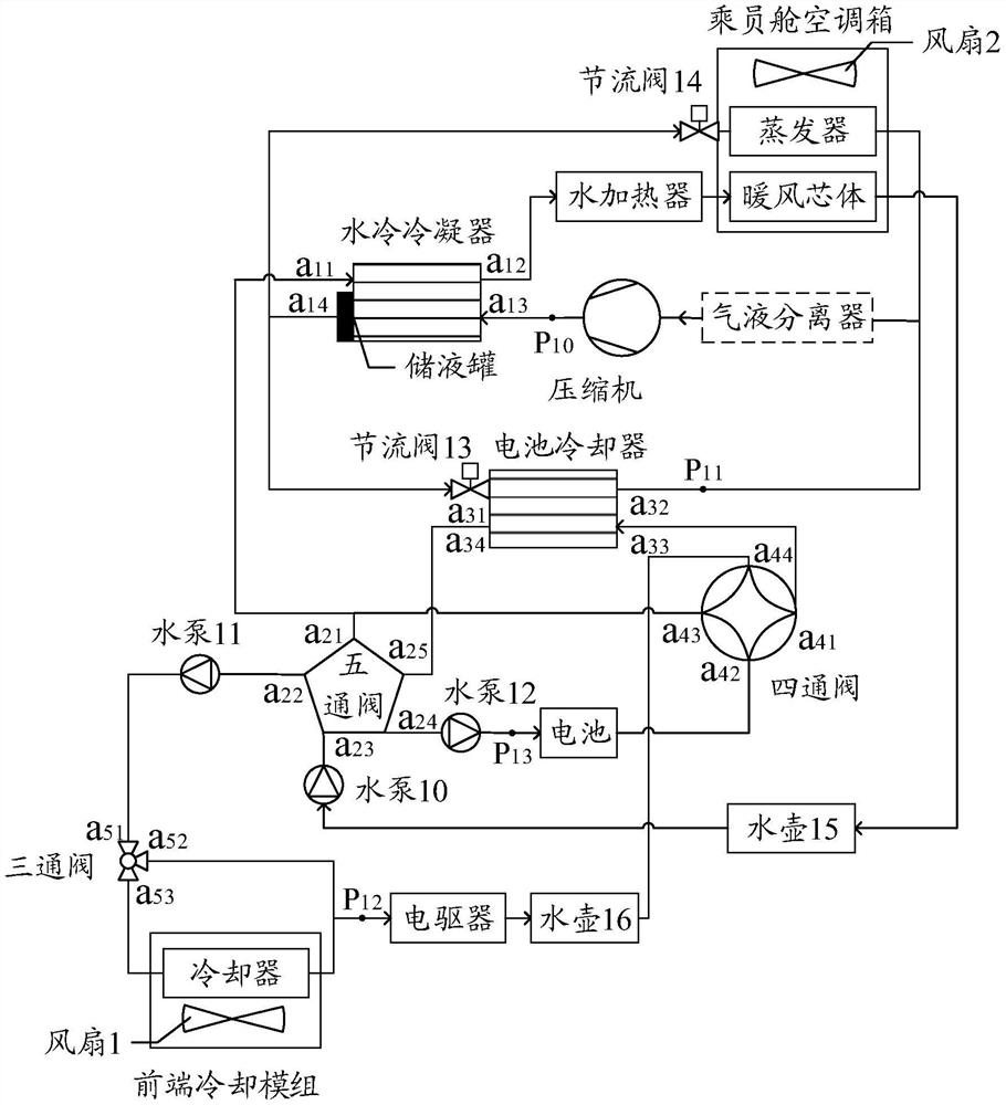 一种热管理系统及电动汽车