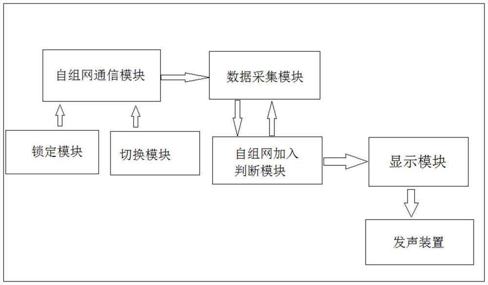 具有自组网加入信号强弱显示的远传抄表终端