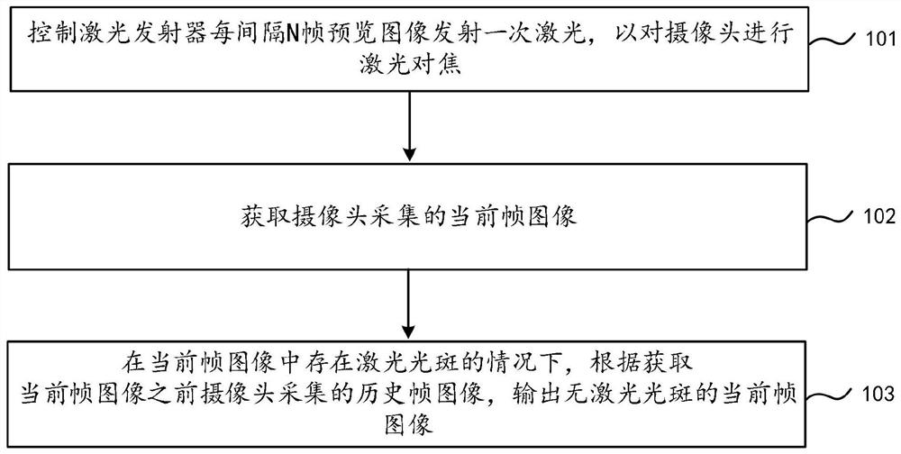 图像处理方法、装置、电子设备及可读存储介质