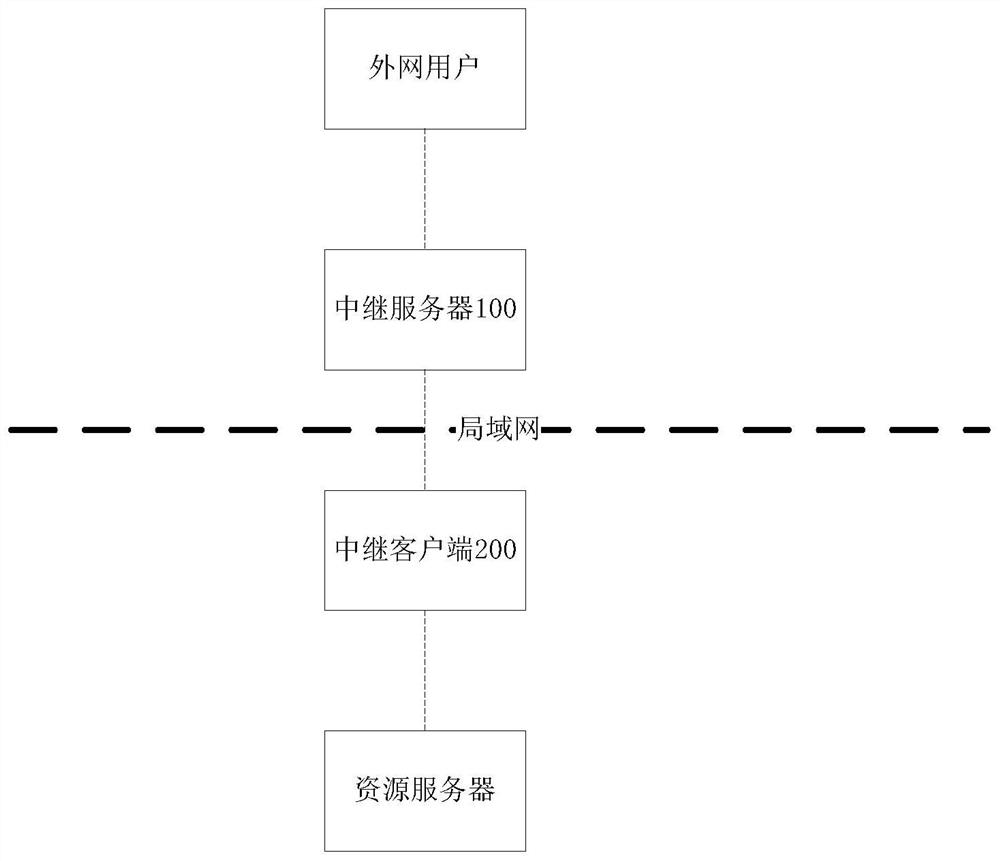 一种内网穿透系统